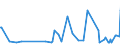 CN 29049020 /Exports /Unit = Prices (Euro/ton) /Partner: Czech Rep. /Reporter: European Union /29049020:Sulphohalogenated Derivatives of Hydrocarbons (Excl. Esters of Glycerol Formed With Acid-function Compounds)