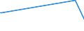 CN 29049020 /Exports /Unit = Prices (Euro/ton) /Partner: Slovakia /Reporter: European Union /29049020:Sulphohalogenated Derivatives of Hydrocarbons (Excl. Esters of Glycerol Formed With Acid-function Compounds)