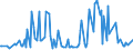 CN 29049020 /Exports /Unit = Prices (Euro/ton) /Partner: Hungary /Reporter: European Union /29049020:Sulphohalogenated Derivatives of Hydrocarbons (Excl. Esters of Glycerol Formed With Acid-function Compounds)