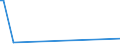 CN 29049020 /Exports /Unit = Prices (Euro/ton) /Partner: Tunisia /Reporter: European Union /29049020:Sulphohalogenated Derivatives of Hydrocarbons (Excl. Esters of Glycerol Formed With Acid-function Compounds)