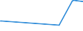 CN 29049020 /Exports /Unit = Prices (Euro/ton) /Partner: Egypt /Reporter: European Union /29049020:Sulphohalogenated Derivatives of Hydrocarbons (Excl. Esters of Glycerol Formed With Acid-function Compounds)