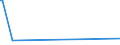 CN 29049020 /Exports /Unit = Prices (Euro/ton) /Partner: Angola /Reporter: European Union /29049020:Sulphohalogenated Derivatives of Hydrocarbons (Excl. Esters of Glycerol Formed With Acid-function Compounds)