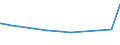 CN 29049020 /Exports /Unit = Prices (Euro/ton) /Partner: Colombia /Reporter: European Union /29049020:Sulphohalogenated Derivatives of Hydrocarbons (Excl. Esters of Glycerol Formed With Acid-function Compounds)