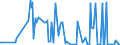 CN 29049020 /Exports /Unit = Prices (Euro/ton) /Partner: Brazil /Reporter: European Union /29049020:Sulphohalogenated Derivatives of Hydrocarbons (Excl. Esters of Glycerol Formed With Acid-function Compounds)