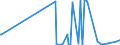 CN 29049020 /Exports /Unit = Prices (Euro/ton) /Partner: Argentina /Reporter: European Union /29049020:Sulphohalogenated Derivatives of Hydrocarbons (Excl. Esters of Glycerol Formed With Acid-function Compounds)