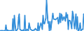 CN 29049020 /Exports /Unit = Prices (Euro/ton) /Partner: India /Reporter: European Union /29049020:Sulphohalogenated Derivatives of Hydrocarbons (Excl. Esters of Glycerol Formed With Acid-function Compounds)