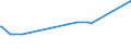 CN 29049020 /Exports /Unit = Prices (Euro/ton) /Partner: Indonesia /Reporter: European Union /29049020:Sulphohalogenated Derivatives of Hydrocarbons (Excl. Esters of Glycerol Formed With Acid-function Compounds)