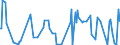 CN 29049020 /Exports /Unit = Prices (Euro/ton) /Partner: China /Reporter: European Union /29049020:Sulphohalogenated Derivatives of Hydrocarbons (Excl. Esters of Glycerol Formed With Acid-function Compounds)