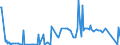 CN 29049020 /Exports /Unit = Prices (Euro/ton) /Partner: South Korea /Reporter: European Union /29049020:Sulphohalogenated Derivatives of Hydrocarbons (Excl. Esters of Glycerol Formed With Acid-function Compounds)