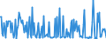 CN 29049020 /Exports /Unit = Prices (Euro/ton) /Partner: Japan /Reporter: European Union /29049020:Sulphohalogenated Derivatives of Hydrocarbons (Excl. Esters of Glycerol Formed With Acid-function Compounds)