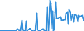 CN 29049020 /Exports /Unit = Prices (Euro/ton) /Partner: Taiwan /Reporter: European Union /29049020:Sulphohalogenated Derivatives of Hydrocarbons (Excl. Esters of Glycerol Formed With Acid-function Compounds)