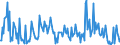 CN 29049020 /Exports /Unit = Prices (Euro/ton) /Partner: Extra-eur /Reporter: European Union /29049020:Sulphohalogenated Derivatives of Hydrocarbons (Excl. Esters of Glycerol Formed With Acid-function Compounds)