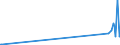 KN 29049040 /Exporte /Einheit = Preise (Euro/Tonne) /Partnerland: Schweden /Meldeland: Europäische Union /29049040:Trichlornitromethan `chlorpikrin`