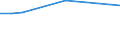 KN 29049040 /Exporte /Einheit = Preise (Euro/Tonne) /Partnerland: Finnland /Meldeland: Europäische Union /29049040:Trichlornitromethan `chlorpikrin`