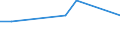 KN 29049040 /Exporte /Einheit = Preise (Euro/Tonne) /Partnerland: Oesterreich /Meldeland: Europäische Union /29049040:Trichlornitromethan `chlorpikrin`