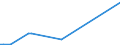 KN 29049040 /Exporte /Einheit = Preise (Euro/Tonne) /Partnerland: Brasilien /Meldeland: Europäische Union /29049040:Trichlornitromethan `chlorpikrin`