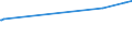 KN 29049040 /Exporte /Einheit = Preise (Euro/Tonne) /Partnerland: Japan /Meldeland: Europäische Union /29049040:Trichlornitromethan `chlorpikrin`