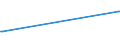 CN 29049040 /Exports /Unit = Quantities in tons /Partner: Nigeria /Reporter: Eur25 /29049040:Trichloronitromethane `chloropicrin`