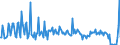 CN 29049085 /Exports /Unit = Prices (Euro/ton) /Partner: Netherlands /Reporter: European Union /29049085:Sulphonated, Nitrated or Nitrosated Derivatives of Hydrocarbons, Whether or not Halogenated (Excl. Those Containing Only Sulpho, Nitro or Nitroso Groups, and Sulphohalogenated Derivatives, Trichloronitromethane `chloropicrin` and Esters of Glycerol Formed With Acid-function Compounds)