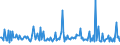 CN 29049085 /Exports /Unit = Prices (Euro/ton) /Partner: Italy /Reporter: European Union /29049085:Sulphonated, Nitrated or Nitrosated Derivatives of Hydrocarbons, Whether or not Halogenated (Excl. Those Containing Only Sulpho, Nitro or Nitroso Groups, and Sulphohalogenated Derivatives, Trichloronitromethane `chloropicrin` and Esters of Glycerol Formed With Acid-function Compounds)