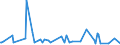 CN 29049085 /Exports /Unit = Prices (Euro/ton) /Partner: Ireland /Reporter: European Union /29049085:Sulphonated, Nitrated or Nitrosated Derivatives of Hydrocarbons, Whether or not Halogenated (Excl. Those Containing Only Sulpho, Nitro or Nitroso Groups, and Sulphohalogenated Derivatives, Trichloronitromethane `chloropicrin` and Esters of Glycerol Formed With Acid-function Compounds)