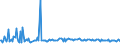 CN 29049085 /Exports /Unit = Prices (Euro/ton) /Partner: Greece /Reporter: European Union /29049085:Sulphonated, Nitrated or Nitrosated Derivatives of Hydrocarbons, Whether or not Halogenated (Excl. Those Containing Only Sulpho, Nitro or Nitroso Groups, and Sulphohalogenated Derivatives, Trichloronitromethane `chloropicrin` and Esters of Glycerol Formed With Acid-function Compounds)