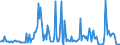 CN 29049085 /Exports /Unit = Prices (Euro/ton) /Partner: Spain /Reporter: European Union /29049085:Sulphonated, Nitrated or Nitrosated Derivatives of Hydrocarbons, Whether or not Halogenated (Excl. Those Containing Only Sulpho, Nitro or Nitroso Groups, and Sulphohalogenated Derivatives, Trichloronitromethane `chloropicrin` and Esters of Glycerol Formed With Acid-function Compounds)