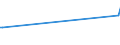 KN 29049085 /Exporte /Einheit = Preise (Euro/Tonne) /Partnerland: Luxemburg /Meldeland: Europäische Union /29049085:Sulfo-, Nitro- Oder Nitrosoderivate der Kohlenwasserstoffe, Auch Halogeniert (Ausg. nur Sulfo-, nur Nitro- Oder nur Nitrosogruppen Enthaltend Sowie Sulfohalogenderivate, Trichlornitromethan [chlorpikrin] und Ester des Glycerins Gebildet mit Verbindungen mit S„urefunktion)