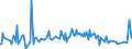 CN 29049085 /Exports /Unit = Prices (Euro/ton) /Partner: Norway /Reporter: European Union /29049085:Sulphonated, Nitrated or Nitrosated Derivatives of Hydrocarbons, Whether or not Halogenated (Excl. Those Containing Only Sulpho, Nitro or Nitroso Groups, and Sulphohalogenated Derivatives, Trichloronitromethane `chloropicrin` and Esters of Glycerol Formed With Acid-function Compounds)