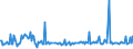 KN 29049085 /Exporte /Einheit = Preise (Euro/Tonne) /Partnerland: Oesterreich /Meldeland: Europäische Union /29049085:Sulfo-, Nitro- Oder Nitrosoderivate der Kohlenwasserstoffe, Auch Halogeniert (Ausg. nur Sulfo-, nur Nitro- Oder nur Nitrosogruppen Enthaltend Sowie Sulfohalogenderivate, Trichlornitromethan [chlorpikrin] und Ester des Glycerins Gebildet mit Verbindungen mit S„urefunktion)