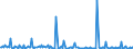 CN 29049085 /Exports /Unit = Prices (Euro/ton) /Partner: Switzerland /Reporter: European Union /29049085:Sulphonated, Nitrated or Nitrosated Derivatives of Hydrocarbons, Whether or not Halogenated (Excl. Those Containing Only Sulpho, Nitro or Nitroso Groups, and Sulphohalogenated Derivatives, Trichloronitromethane `chloropicrin` and Esters of Glycerol Formed With Acid-function Compounds)