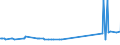 KN 29049085 /Exporte /Einheit = Preise (Euro/Tonne) /Partnerland: Estland /Meldeland: Europäische Union /29049085:Sulfo-, Nitro- Oder Nitrosoderivate der Kohlenwasserstoffe, Auch Halogeniert (Ausg. nur Sulfo-, nur Nitro- Oder nur Nitrosogruppen Enthaltend Sowie Sulfohalogenderivate, Trichlornitromethan [chlorpikrin] und Ester des Glycerins Gebildet mit Verbindungen mit S„urefunktion)