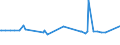 CN 29049085 /Exports /Unit = Prices (Euro/ton) /Partner: Lithuania /Reporter: European Union /29049085:Sulphonated, Nitrated or Nitrosated Derivatives of Hydrocarbons, Whether or not Halogenated (Excl. Those Containing Only Sulpho, Nitro or Nitroso Groups, and Sulphohalogenated Derivatives, Trichloronitromethane `chloropicrin` and Esters of Glycerol Formed With Acid-function Compounds)