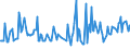 CN 29049085 /Exports /Unit = Prices (Euro/ton) /Partner: Poland /Reporter: European Union /29049085:Sulphonated, Nitrated or Nitrosated Derivatives of Hydrocarbons, Whether or not Halogenated (Excl. Those Containing Only Sulpho, Nitro or Nitroso Groups, and Sulphohalogenated Derivatives, Trichloronitromethane `chloropicrin` and Esters of Glycerol Formed With Acid-function Compounds)