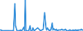 KN 29049085 /Exporte /Einheit = Preise (Euro/Tonne) /Partnerland: Tschechien /Meldeland: Europäische Union /29049085:Sulfo-, Nitro- Oder Nitrosoderivate der Kohlenwasserstoffe, Auch Halogeniert (Ausg. nur Sulfo-, nur Nitro- Oder nur Nitrosogruppen Enthaltend Sowie Sulfohalogenderivate, Trichlornitromethan [chlorpikrin] und Ester des Glycerins Gebildet mit Verbindungen mit S„urefunktion)