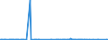 KN 29049085 /Exporte /Einheit = Preise (Euro/Tonne) /Partnerland: Ungarn /Meldeland: Europäische Union /29049085:Sulfo-, Nitro- Oder Nitrosoderivate der Kohlenwasserstoffe, Auch Halogeniert (Ausg. nur Sulfo-, nur Nitro- Oder nur Nitrosogruppen Enthaltend Sowie Sulfohalogenderivate, Trichlornitromethan [chlorpikrin] und Ester des Glycerins Gebildet mit Verbindungen mit S„urefunktion)