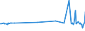 CN 29049085 /Exports /Unit = Prices (Euro/ton) /Partner: Bulgaria /Reporter: European Union /29049085:Sulphonated, Nitrated or Nitrosated Derivatives of Hydrocarbons, Whether or not Halogenated (Excl. Those Containing Only Sulpho, Nitro or Nitroso Groups, and Sulphohalogenated Derivatives, Trichloronitromethane `chloropicrin` and Esters of Glycerol Formed With Acid-function Compounds)