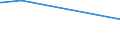 KN 29049085 /Exporte /Einheit = Preise (Euro/Tonne) /Partnerland: Turkmenistan /Meldeland: Europäische Union /29049085:Sulfo-, Nitro- Oder Nitrosoderivate der Kohlenwasserstoffe, Auch Halogeniert (Ausg. nur Sulfo-, nur Nitro- Oder nur Nitrosogruppen Enthaltend Sowie Sulfohalogenderivate, Trichlornitromethan [chlorpikrin] und Ester des Glycerins Gebildet mit Verbindungen mit S„urefunktion)