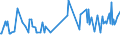 CN 29049085 /Exports /Unit = Prices (Euro/ton) /Partner: Croatia /Reporter: European Union /29049085:Sulphonated, Nitrated or Nitrosated Derivatives of Hydrocarbons, Whether or not Halogenated (Excl. Those Containing Only Sulpho, Nitro or Nitroso Groups, and Sulphohalogenated Derivatives, Trichloronitromethane `chloropicrin` and Esters of Glycerol Formed With Acid-function Compounds)