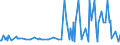 KN 29049085 /Exporte /Einheit = Preise (Euro/Tonne) /Partnerland: Ehem.jug.rep.mazed /Meldeland: Europäische Union /29049085:Sulfo-, Nitro- Oder Nitrosoderivate der Kohlenwasserstoffe, Auch Halogeniert (Ausg. nur Sulfo-, nur Nitro- Oder nur Nitrosogruppen Enthaltend Sowie Sulfohalogenderivate, Trichlornitromethan [chlorpikrin] und Ester des Glycerins Gebildet mit Verbindungen mit S„urefunktion)