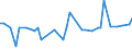 KN 29049085 /Exporte /Einheit = Preise (Euro/Tonne) /Partnerland: Serbien /Meldeland: Europäische Union /29049085:Sulfo-, Nitro- Oder Nitrosoderivate der Kohlenwasserstoffe, Auch Halogeniert (Ausg. nur Sulfo-, nur Nitro- Oder nur Nitrosogruppen Enthaltend Sowie Sulfohalogenderivate, Trichlornitromethan [chlorpikrin] und Ester des Glycerins Gebildet mit Verbindungen mit S„urefunktion)