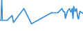 KN 29049085 /Exporte /Einheit = Preise (Euro/Tonne) /Partnerland: Marokko /Meldeland: Europäische Union /29049085:Sulfo-, Nitro- Oder Nitrosoderivate der Kohlenwasserstoffe, Auch Halogeniert (Ausg. nur Sulfo-, nur Nitro- Oder nur Nitrosogruppen Enthaltend Sowie Sulfohalogenderivate, Trichlornitromethan [chlorpikrin] und Ester des Glycerins Gebildet mit Verbindungen mit S„urefunktion)