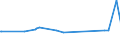 KN 29049085 /Exporte /Einheit = Preise (Euro/Tonne) /Partnerland: Libyen /Meldeland: Europäische Union /29049085:Sulfo-, Nitro- Oder Nitrosoderivate der Kohlenwasserstoffe, Auch Halogeniert (Ausg. nur Sulfo-, nur Nitro- Oder nur Nitrosogruppen Enthaltend Sowie Sulfohalogenderivate, Trichlornitromethan [chlorpikrin] und Ester des Glycerins Gebildet mit Verbindungen mit S„urefunktion)