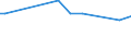 KN 29049085 /Exporte /Einheit = Preise (Euro/Tonne) /Partnerland: Senegal /Meldeland: Europäische Union /29049085:Sulfo-, Nitro- Oder Nitrosoderivate der Kohlenwasserstoffe, Auch Halogeniert (Ausg. nur Sulfo-, nur Nitro- Oder nur Nitrosogruppen Enthaltend Sowie Sulfohalogenderivate, Trichlornitromethan [chlorpikrin] und Ester des Glycerins Gebildet mit Verbindungen mit S„urefunktion)