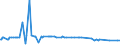 KN 29049085 /Exporte /Einheit = Preise (Euro/Tonne) /Partnerland: Ghana /Meldeland: Europäische Union /29049085:Sulfo-, Nitro- Oder Nitrosoderivate der Kohlenwasserstoffe, Auch Halogeniert (Ausg. nur Sulfo-, nur Nitro- Oder nur Nitrosogruppen Enthaltend Sowie Sulfohalogenderivate, Trichlornitromethan [chlorpikrin] und Ester des Glycerins Gebildet mit Verbindungen mit S„urefunktion)