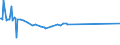 KN 29049085 /Exporte /Einheit = Preise (Euro/Tonne) /Partnerland: Nigeria /Meldeland: Europäische Union /29049085:Sulfo-, Nitro- Oder Nitrosoderivate der Kohlenwasserstoffe, Auch Halogeniert (Ausg. nur Sulfo-, nur Nitro- Oder nur Nitrosogruppen Enthaltend Sowie Sulfohalogenderivate, Trichlornitromethan [chlorpikrin] und Ester des Glycerins Gebildet mit Verbindungen mit S„urefunktion)