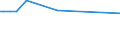 KN 29049085 /Exporte /Einheit = Preise (Euro/Tonne) /Partnerland: Dem. Rep. Kongo /Meldeland: Europäische Union /29049085:Sulfo-, Nitro- Oder Nitrosoderivate der Kohlenwasserstoffe, Auch Halogeniert (Ausg. nur Sulfo-, nur Nitro- Oder nur Nitrosogruppen Enthaltend Sowie Sulfohalogenderivate, Trichlornitromethan [chlorpikrin] und Ester des Glycerins Gebildet mit Verbindungen mit S„urefunktion)