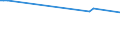 KN 29049085 /Exporte /Einheit = Preise (Euro/Tonne) /Partnerland: Burundi /Meldeland: Europäische Union /29049085:Sulfo-, Nitro- Oder Nitrosoderivate der Kohlenwasserstoffe, Auch Halogeniert (Ausg. nur Sulfo-, nur Nitro- Oder nur Nitrosogruppen Enthaltend Sowie Sulfohalogenderivate, Trichlornitromethan [chlorpikrin] und Ester des Glycerins Gebildet mit Verbindungen mit S„urefunktion)