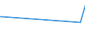 KN 29049085 /Exporte /Einheit = Preise (Euro/Tonne) /Partnerland: Angola /Meldeland: Europäische Union /29049085:Sulfo-, Nitro- Oder Nitrosoderivate der Kohlenwasserstoffe, Auch Halogeniert (Ausg. nur Sulfo-, nur Nitro- Oder nur Nitrosogruppen Enthaltend Sowie Sulfohalogenderivate, Trichlornitromethan [chlorpikrin] und Ester des Glycerins Gebildet mit Verbindungen mit S„urefunktion)