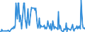 KN 29049085 /Exporte /Einheit = Preise (Euro/Tonne) /Partnerland: Vereinigte Staaten von Amerika /Meldeland: Europäische Union /29049085:Sulfo-, Nitro- Oder Nitrosoderivate der Kohlenwasserstoffe, Auch Halogeniert (Ausg. nur Sulfo-, nur Nitro- Oder nur Nitrosogruppen Enthaltend Sowie Sulfohalogenderivate, Trichlornitromethan [chlorpikrin] und Ester des Glycerins Gebildet mit Verbindungen mit S„urefunktion)